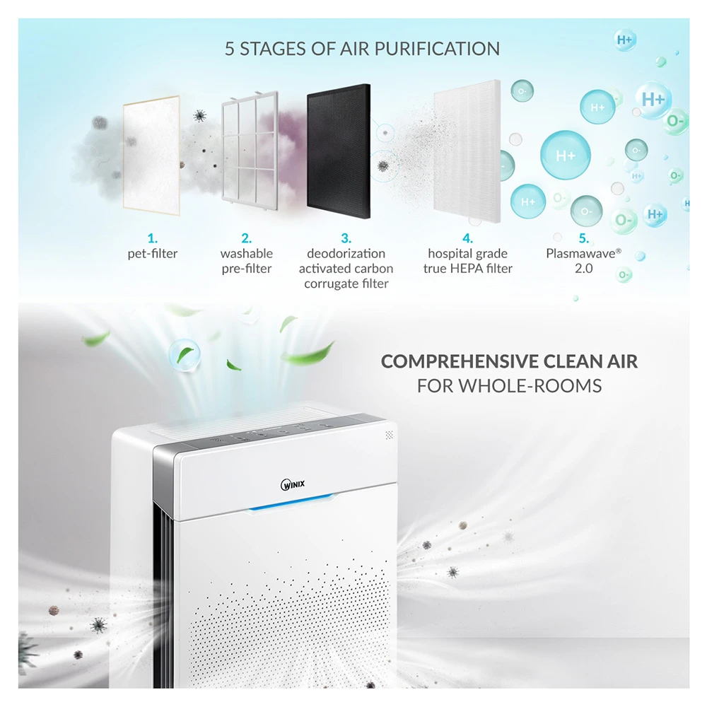 Air Purifiers