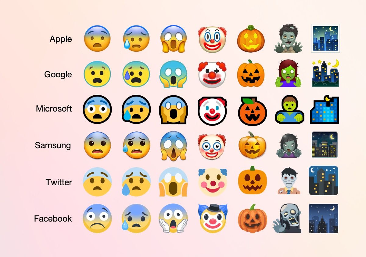 Creepy Emojis For Your Keyboard